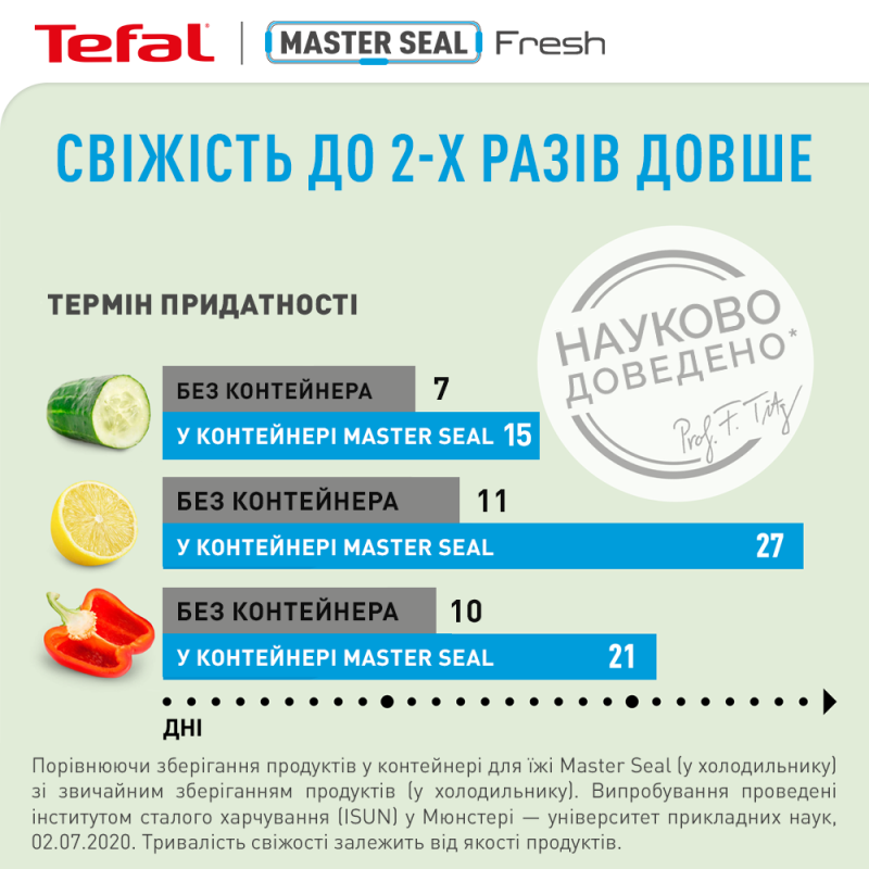 Контейнер Tefal K3029012