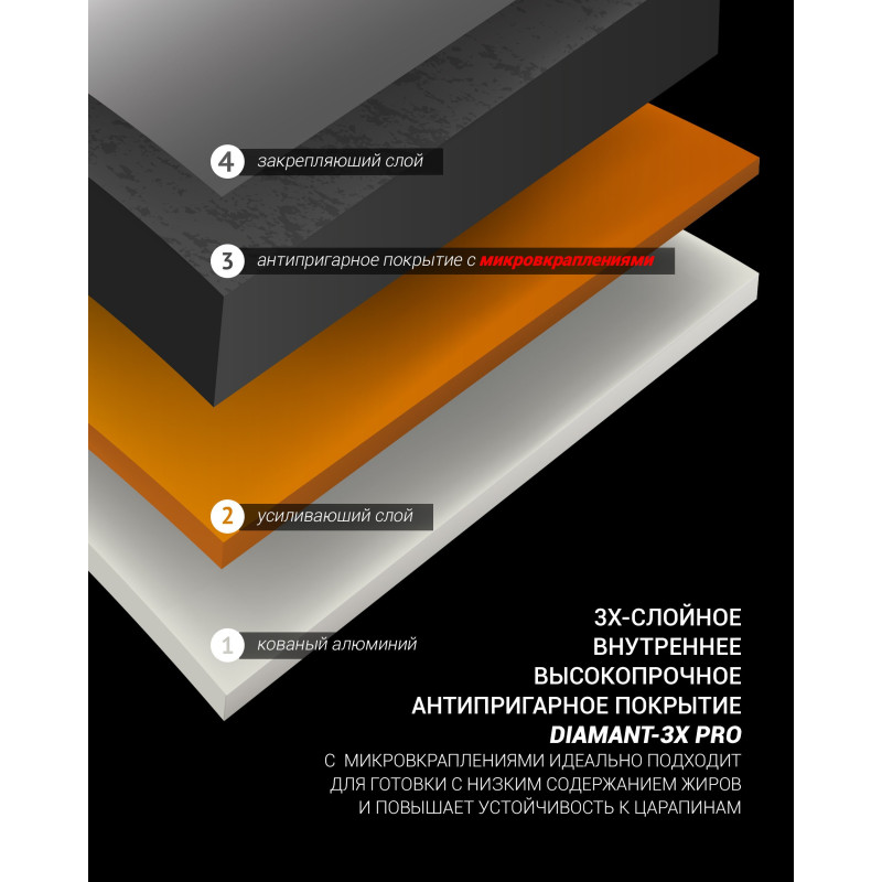 Сковородка Polaris PRO collection-28W