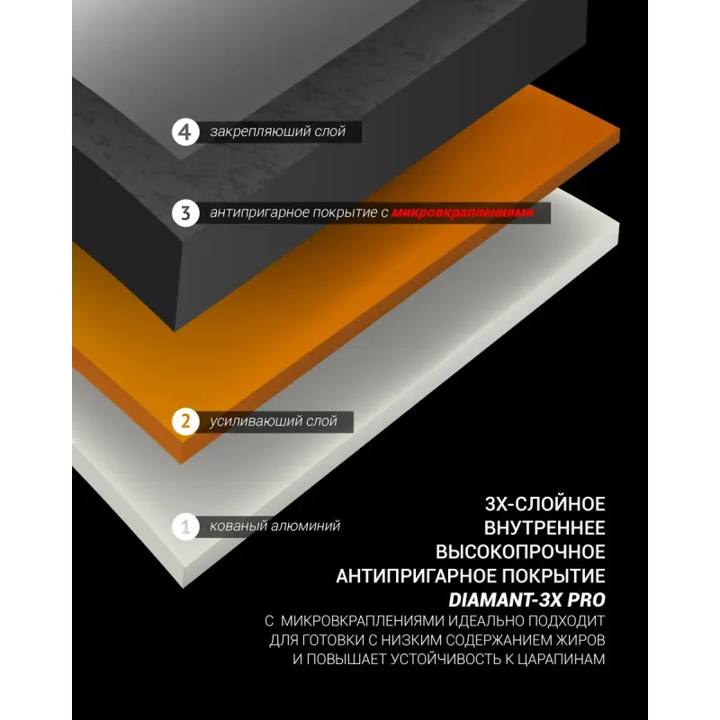 Сковородка Polaris PRO collection-28W