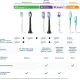 Насадка для зубной электрощетки Philips HX6062/88