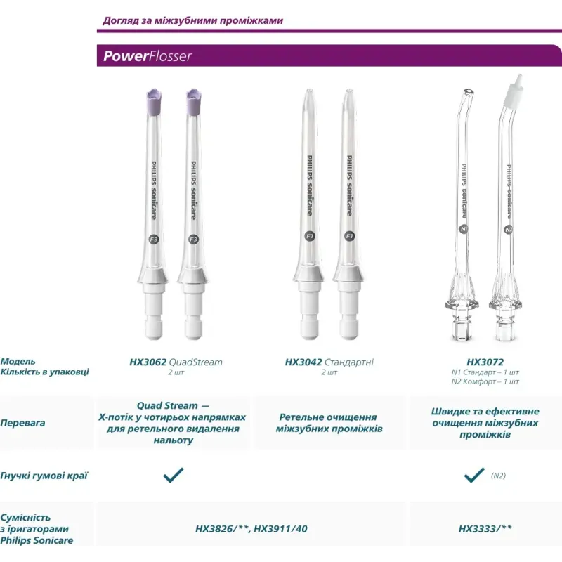 Насадка для зубної електрощітки Philips HX6064/87