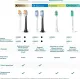 Насадка для зубной электрощетки Philips HX9004/87