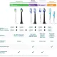 Насадка для зубной электрощетки Philips HX9004/87