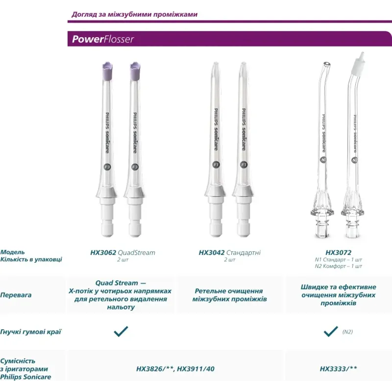 Насадка для зубной электрощетки Philips HX9004/87