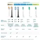Насадка для зубной электрощетки Philips HX9042/87