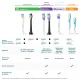 Насадка для зубной электрощетки Philips HX9042/87
