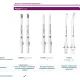 Насадка для зубной электрощетки Philips HX9092/87