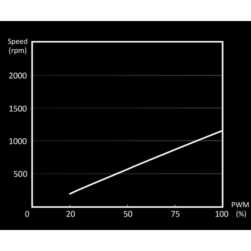 be quiet! Silent Wings 4 140 PWM (BL096)