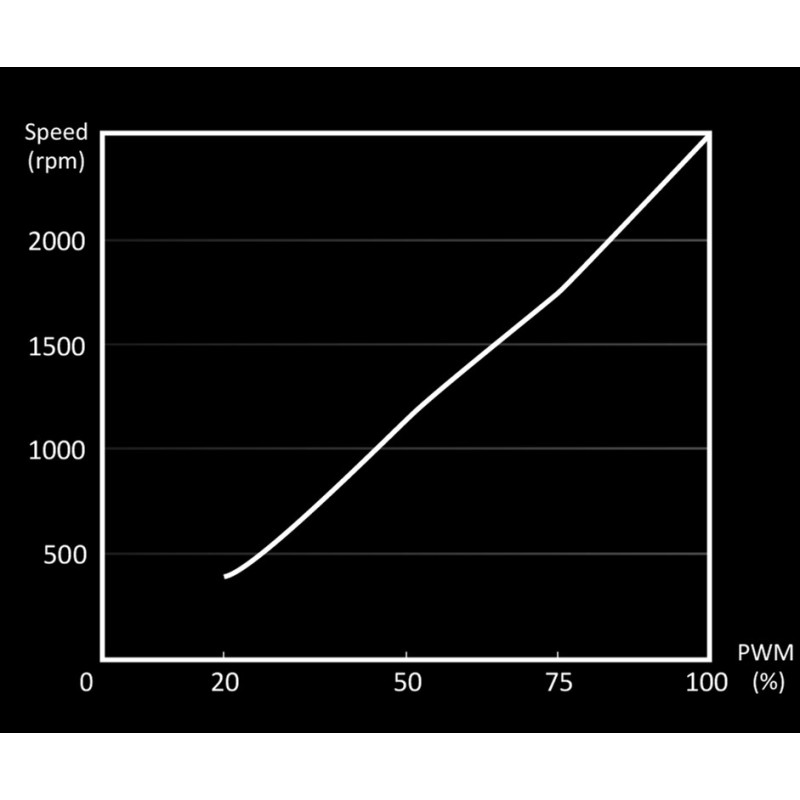be quiet! Silent Wings 4 120 PWM High-Speed (BL094)