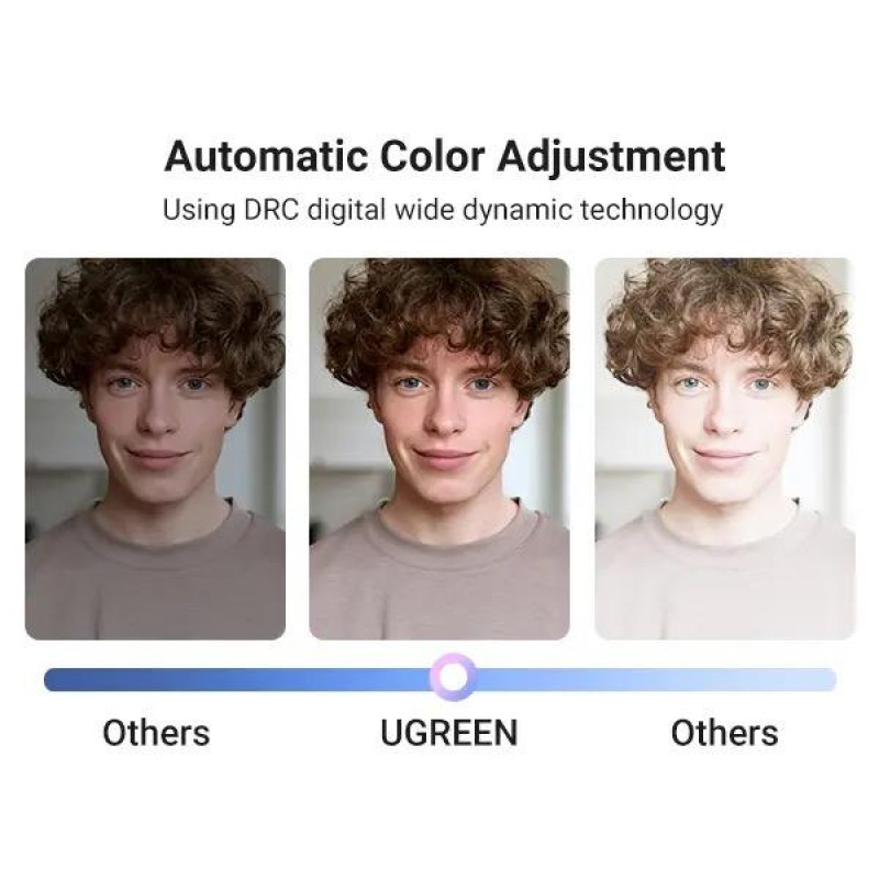 Веб-камера UGREEN USB-A (15728)