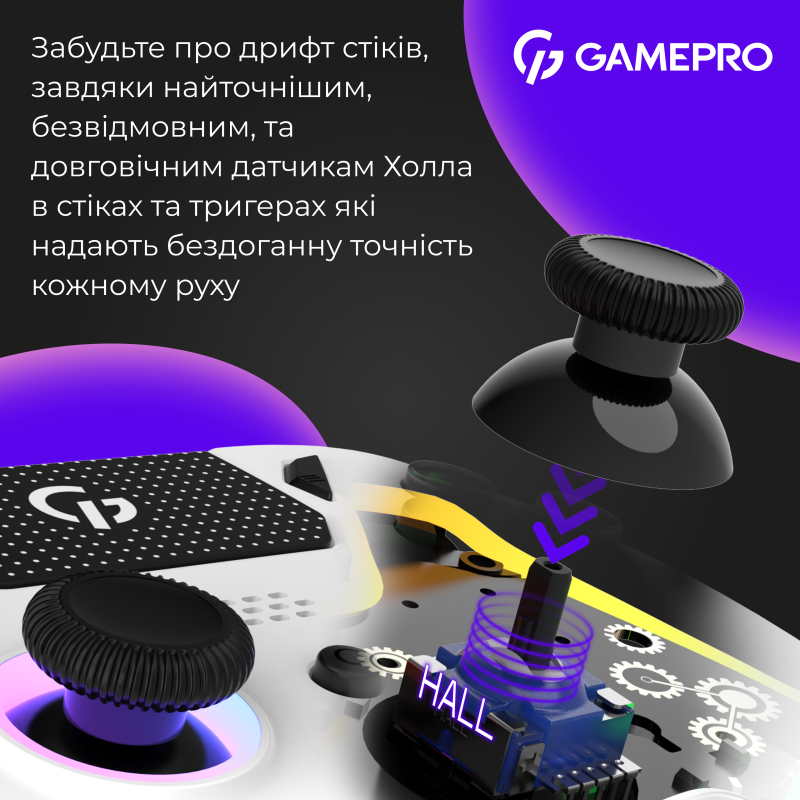 Ігровий контролер GamePro GPS20W