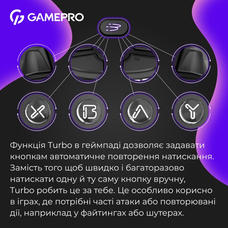 Ігровий контролер GamePro GPX13BDOC