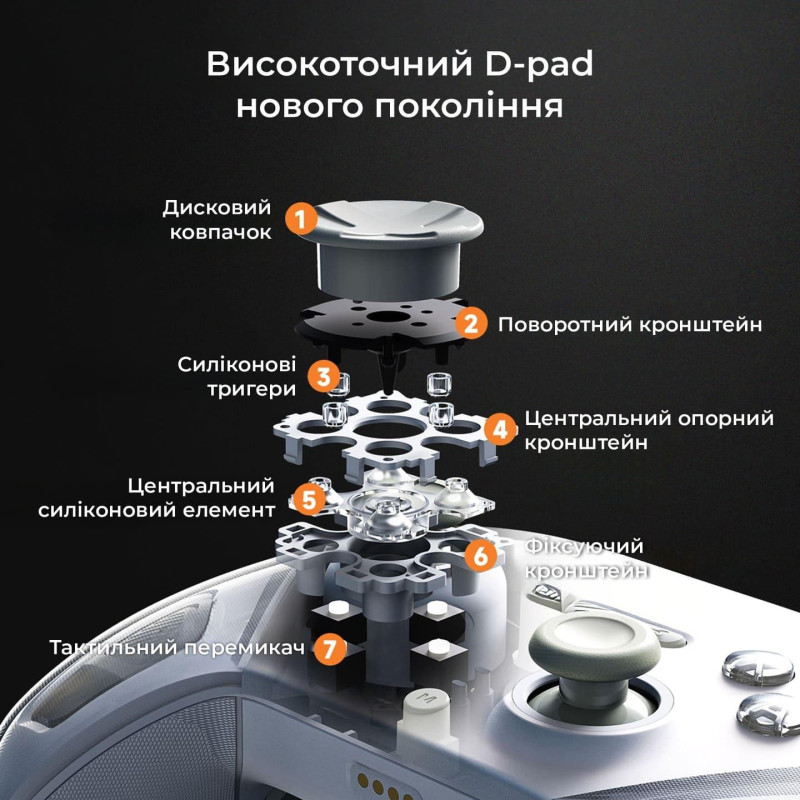 Ігровий контролер Ajazz GP100 Set White (GP100S-W)