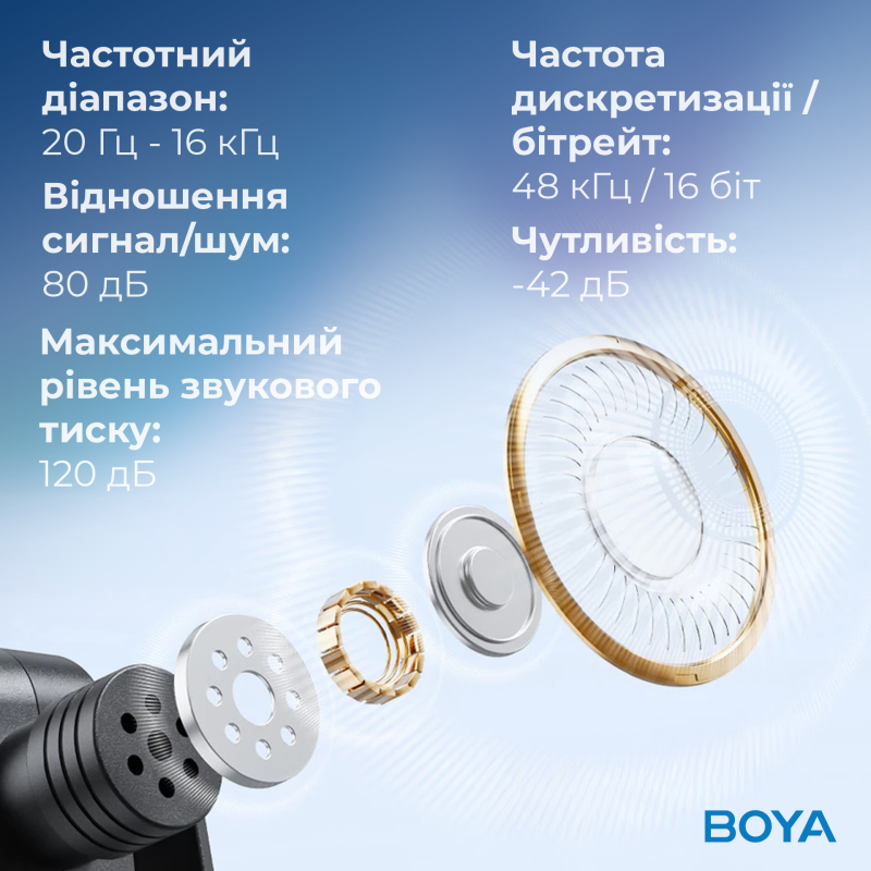 Мікрофон BOYA BY-V30 Type-C Black