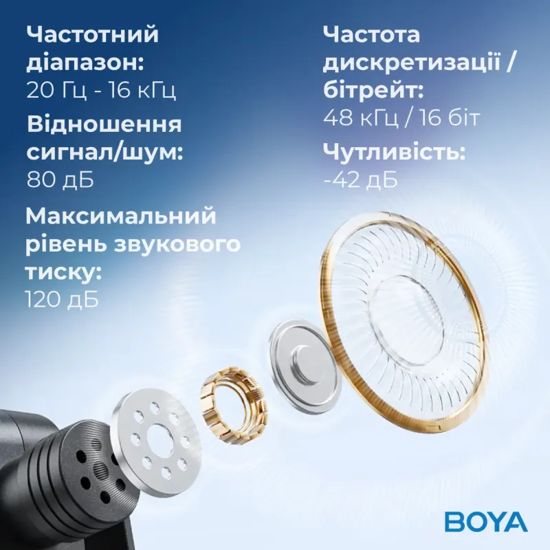 Мікрофон BOYA BY-V35 TRS for camera Black