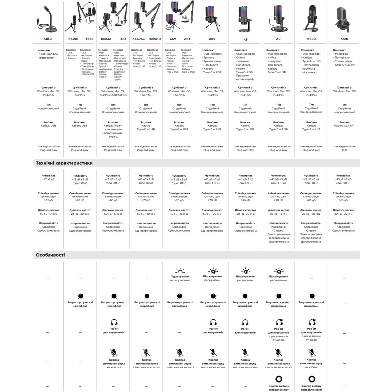 Микрофон Fifine A6T