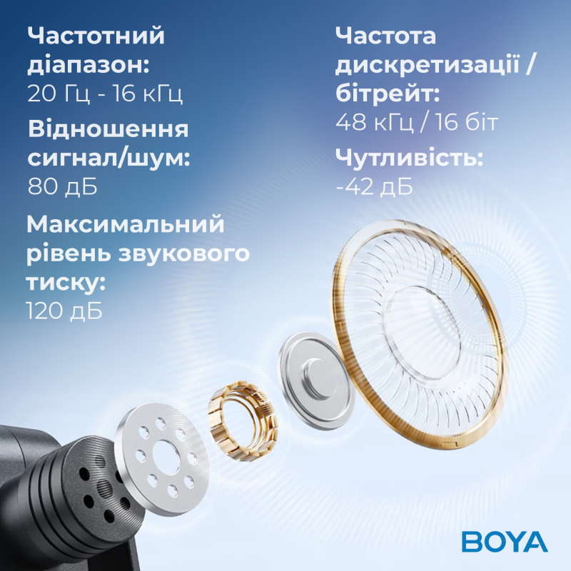 Мікрофон BOYA BY-V3 combo Type-C/Lightning Black