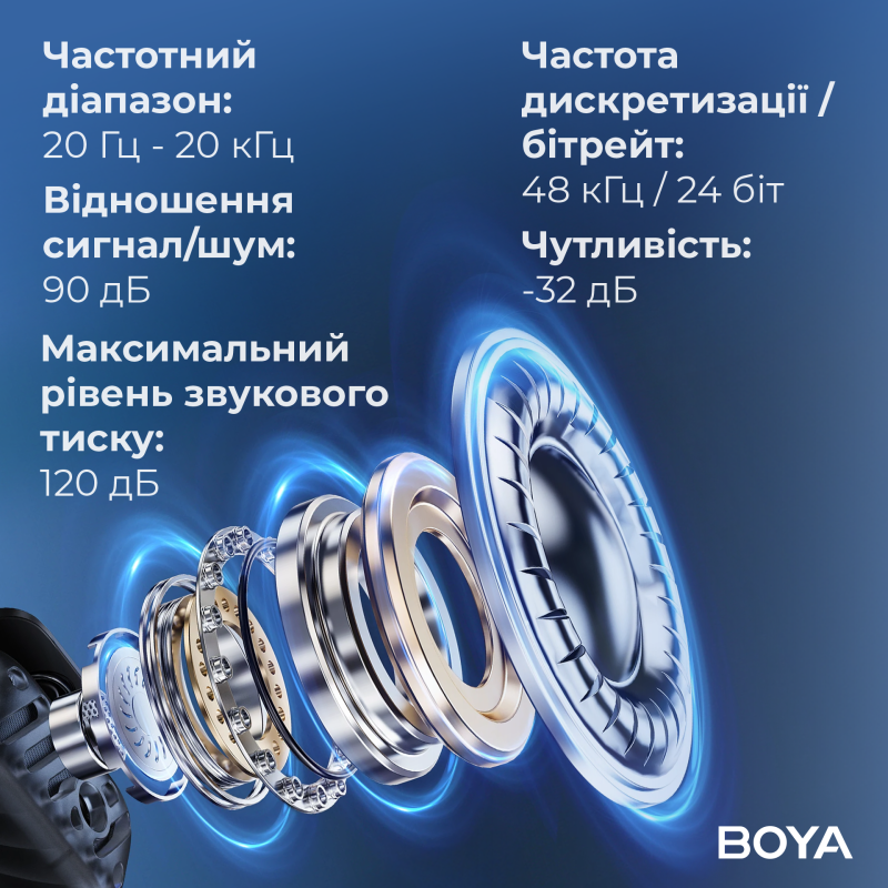 Микрофон BOYA MIC 2-02 Type-C/TRS Black
