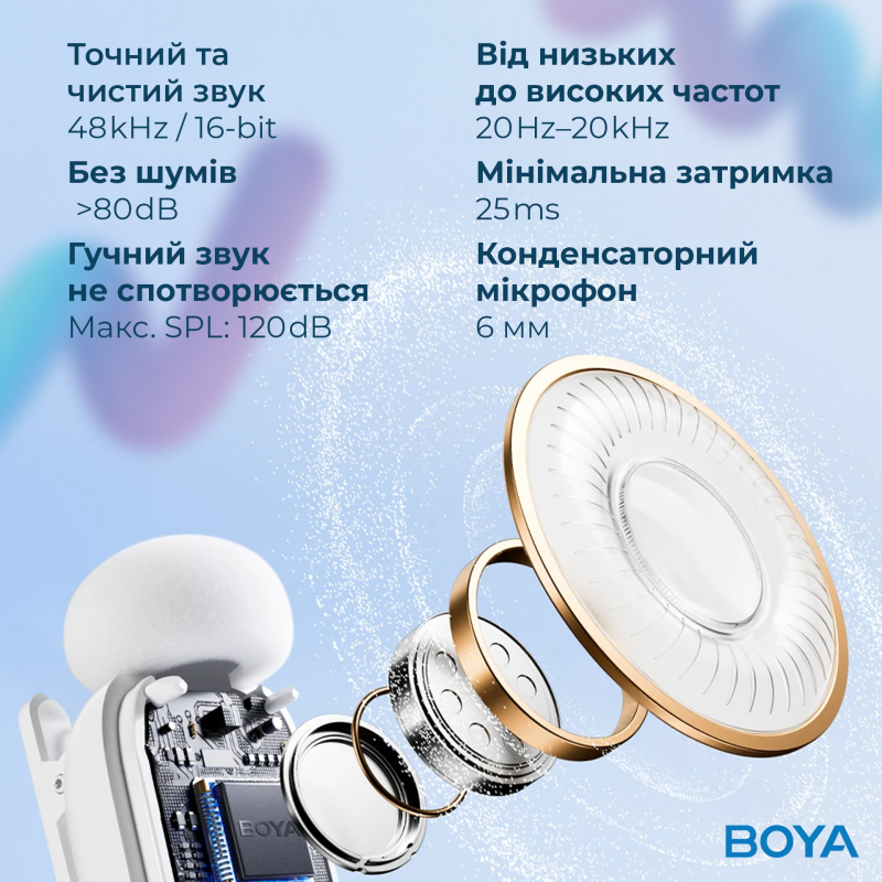 Микрофон BOYA mini-13 Type-C/Lightning White