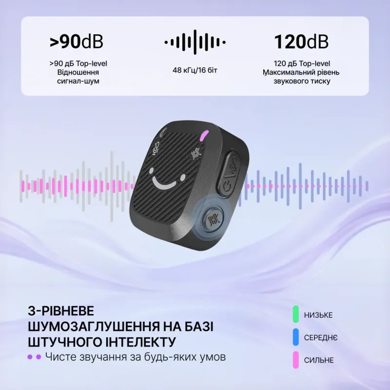 Микрофон Fifine M12