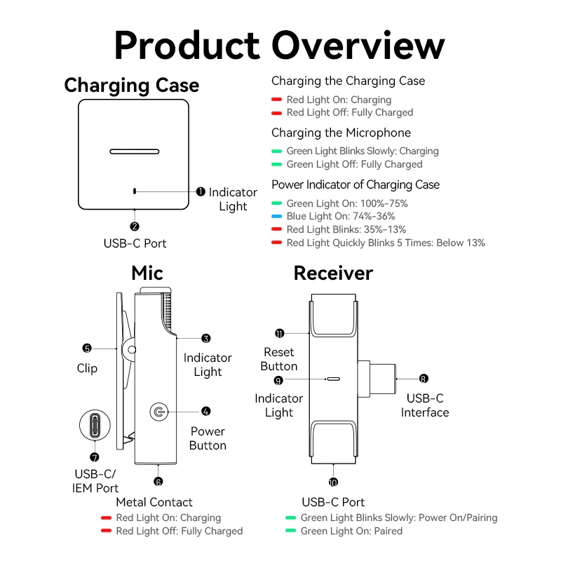 Мікрофон Vention USB-C 2-Pack Wireless Lavalier with Charging Case (NCAB0)