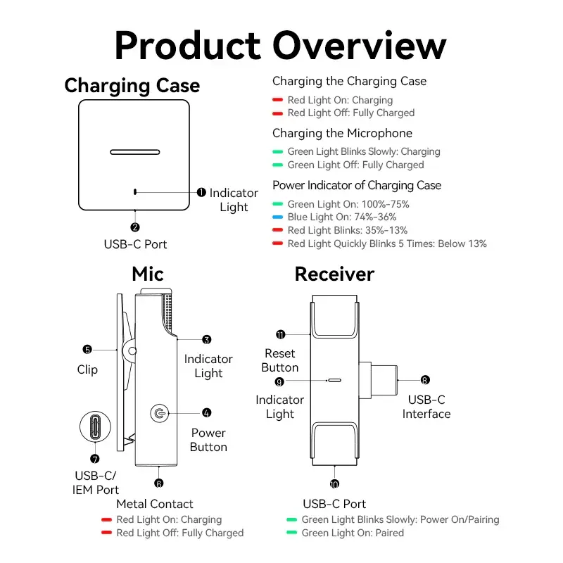 Мікрофон Vention USB-C 2-Pack Wireless Lavalier with Charging Case (NCAB0)