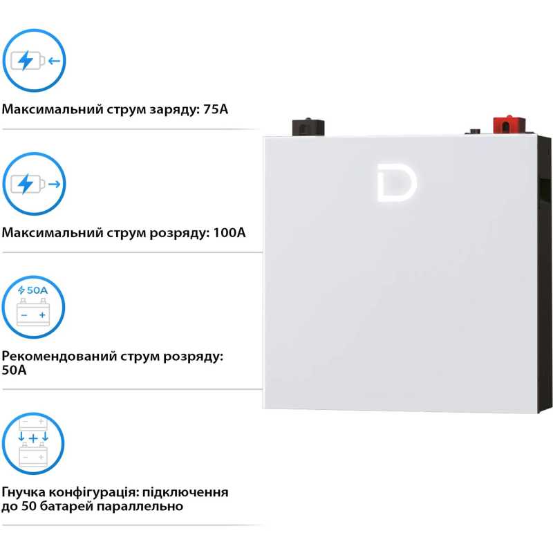Акумуляторна батарея Dyness DL5.0C Pro