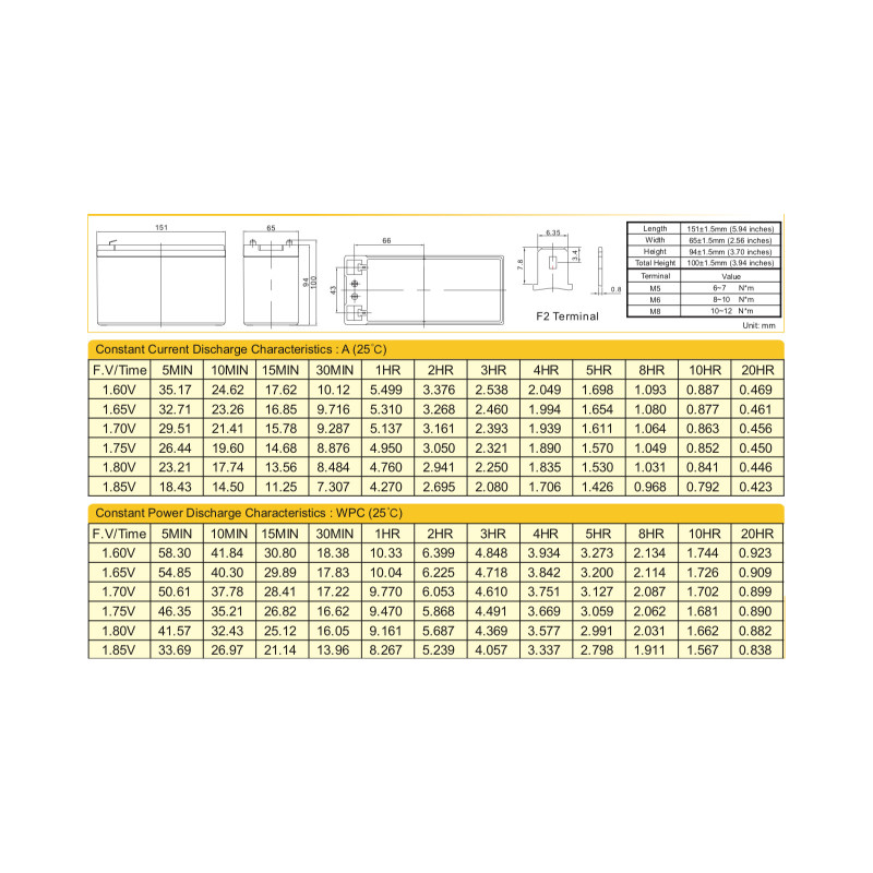 Ritar RT1290-