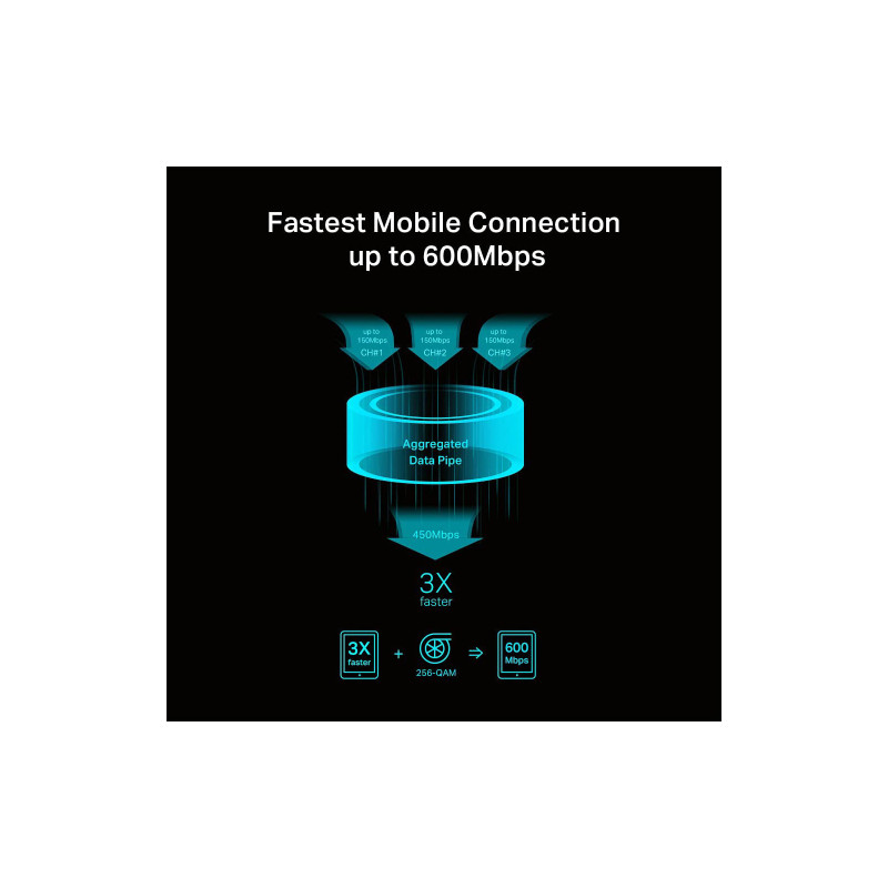 TP-Link M7650