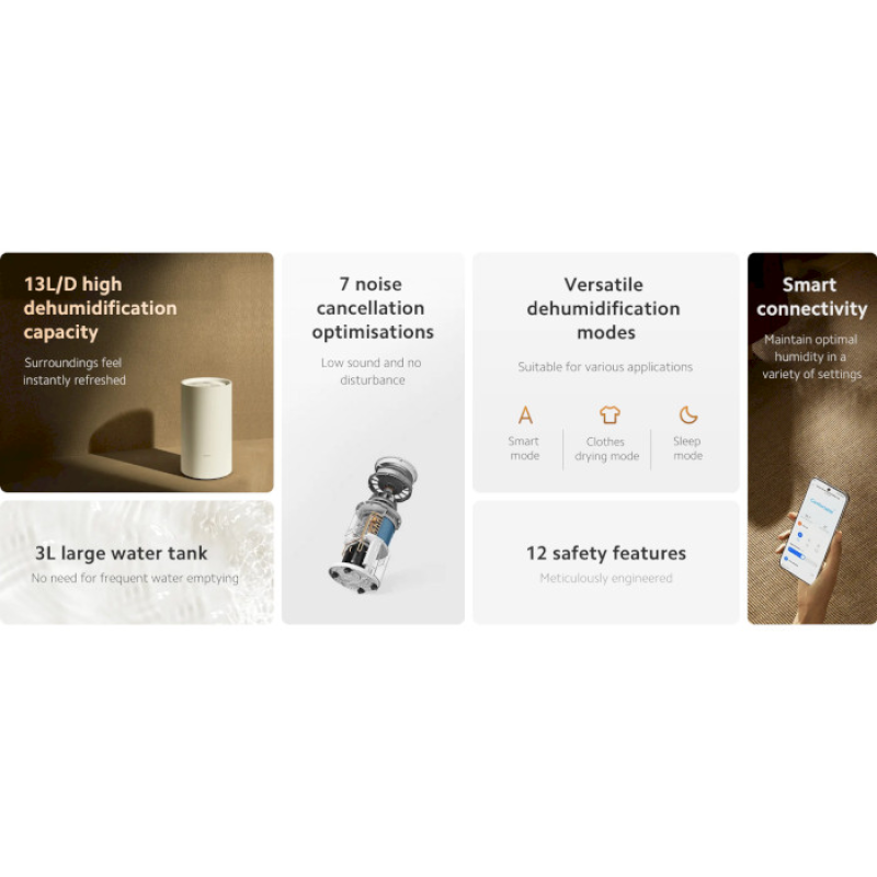 Xiaomi Smart Dehumidifier Lite
