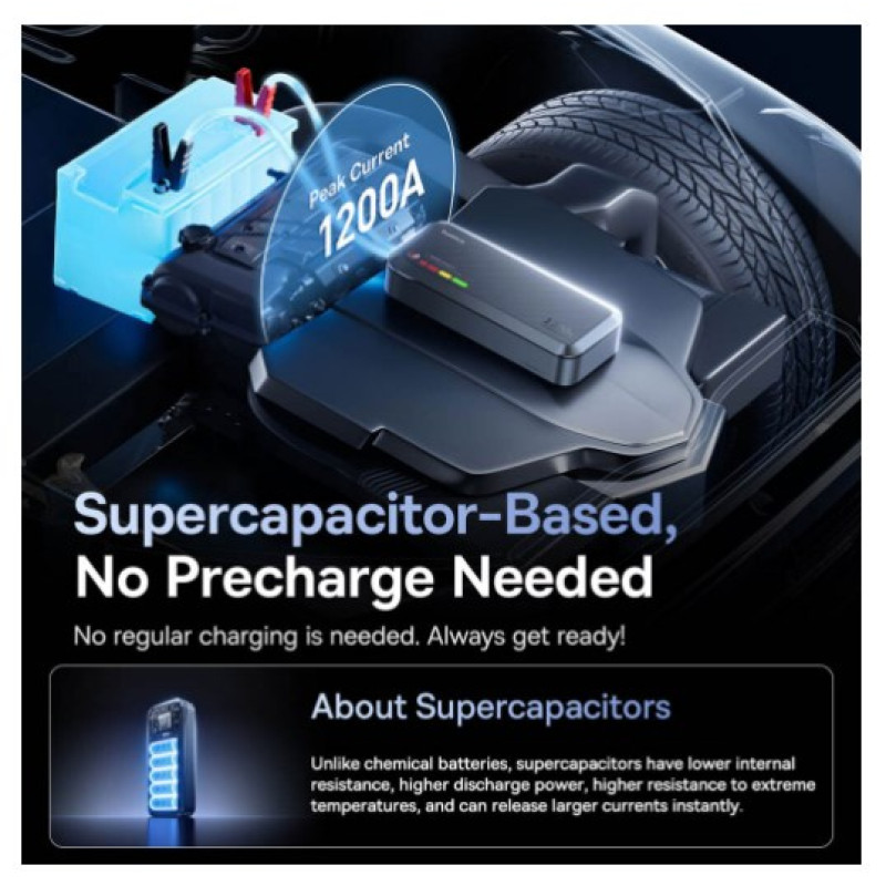 Пусковое устройство Baseus PrimeTrip VJ1 Supercapacitor Car Jump Starter Cosmic Black (C00269000121-00)
