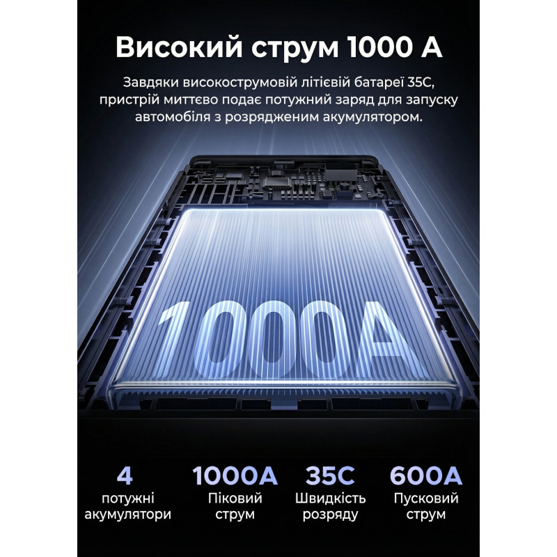Пусковий пристрій UGREEN ES702 12000mAh Car Jump Starter (35977)