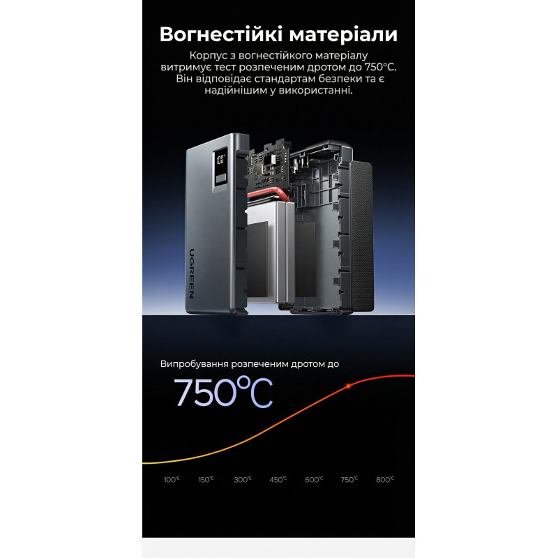 Пусковий пристрій UGREEN ES702 12000mAh Car Jump Starter (35977)