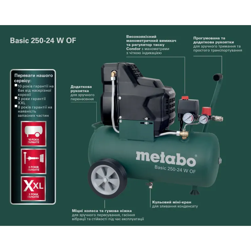 Компрессор Metabo Basic 250-24 W OF (601532000)