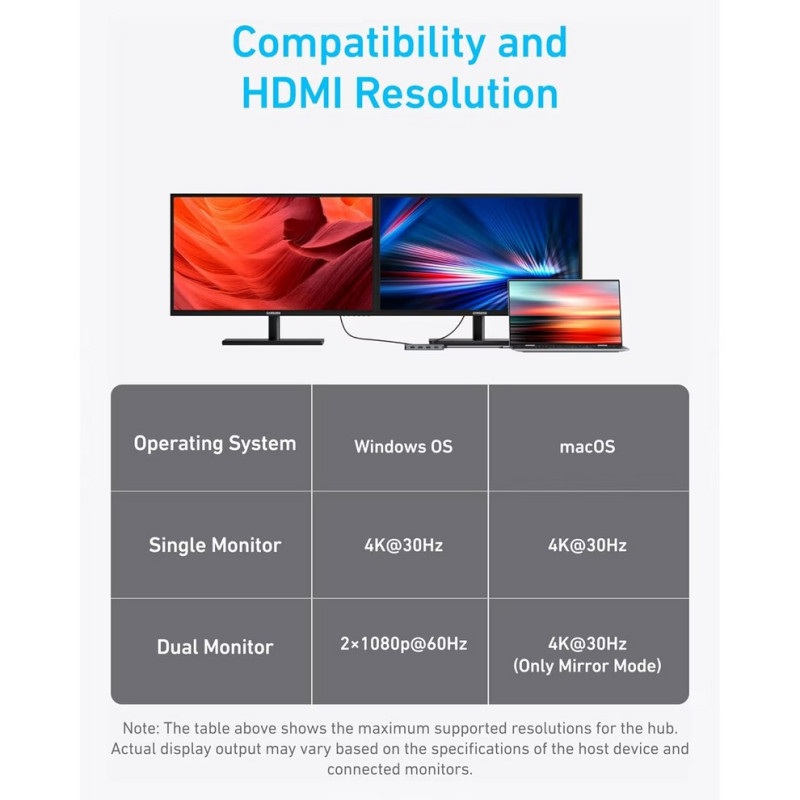 USB-хаб Anker 7in1 USB/Type-C/HDMI (A83740A2)