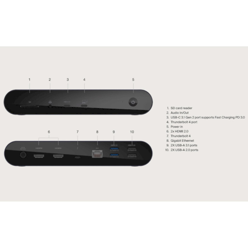 Belkin Pro Thunderbolt 4 Dock (INC006VFSGY)