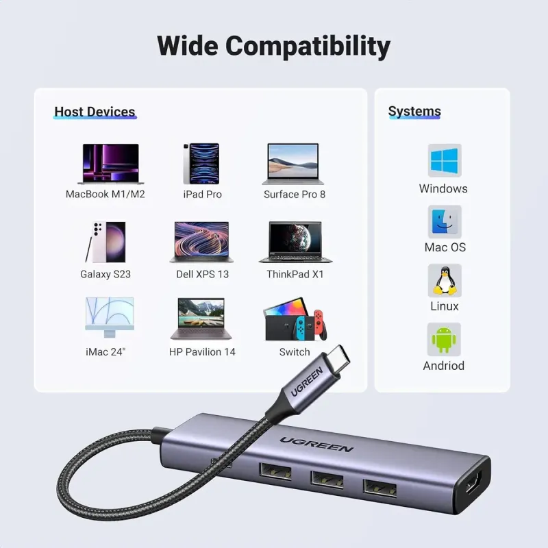USB-хаб UGREEN CM511 5-in-1 USB-C Multifunction Adapter (15597)
