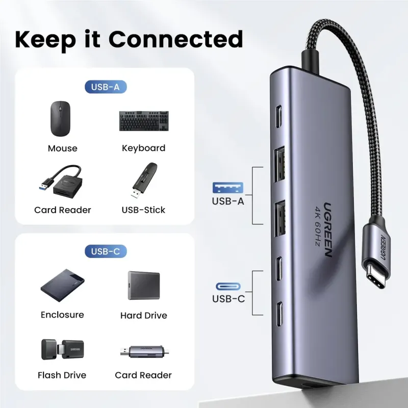 USB-хаб UGREEN CM511 6-in-1 Multifunction Adapter with 4K HDMI (35999)