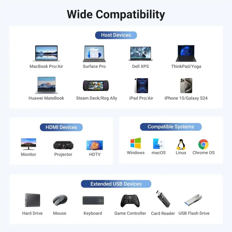 USB-хаб UGREEN CM512 6-in-1 Multifunction Adapter with 4K HDMI (45000)