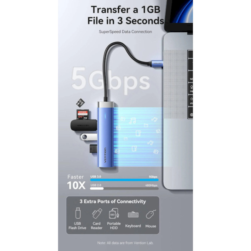 Vention 5-in-1 USB-C to HDMI/USB3.0x3/PD (TGESB)