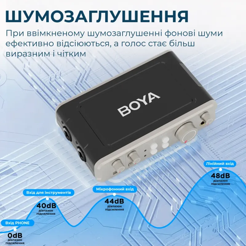Звуковая карта BOYA BY-AM4 (BY-AM4)