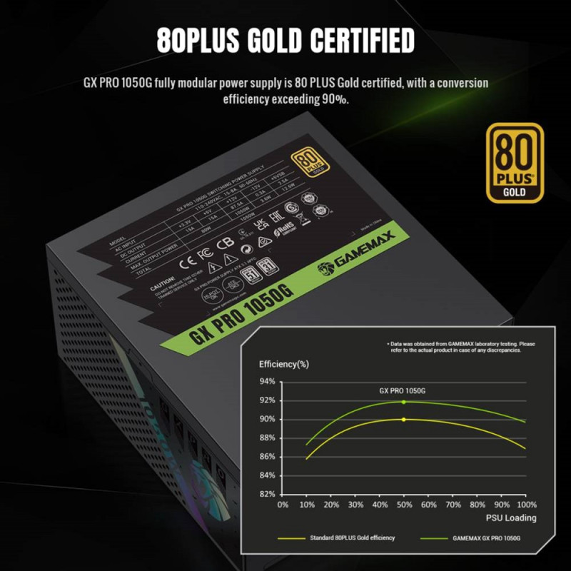 Блок живлення GAMEMAX GX PRO 1050G