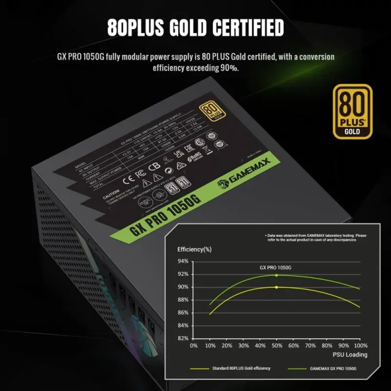 Блок питания GAMEMAX GX PRO 1050G