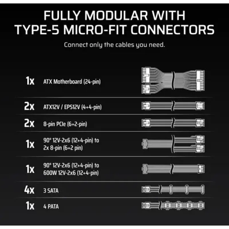 Блок питания Corsair RM1000x SHIFT (CP-9020300)