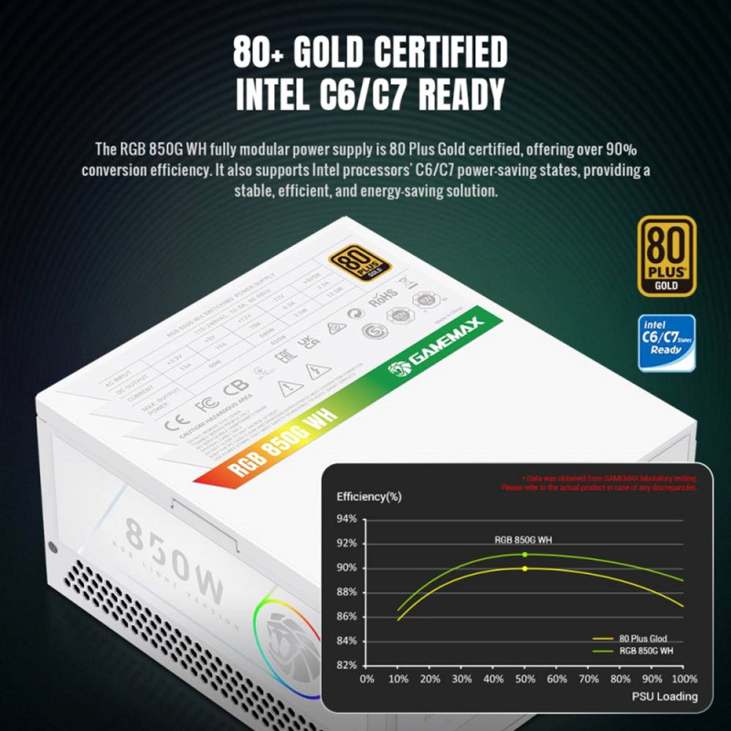Блок питания GAMEMAX RGB 850G WH
