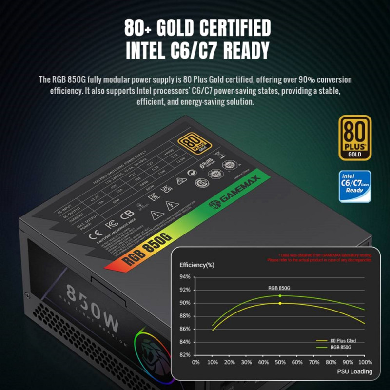 Блок питания GAMEMAX RGB 850G