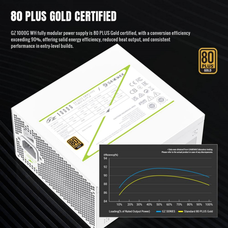 Блок питания Gamemax GZ 1000G WH