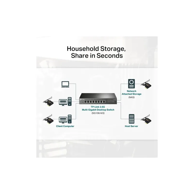 Сетевой адаптер TP-LINK TX201