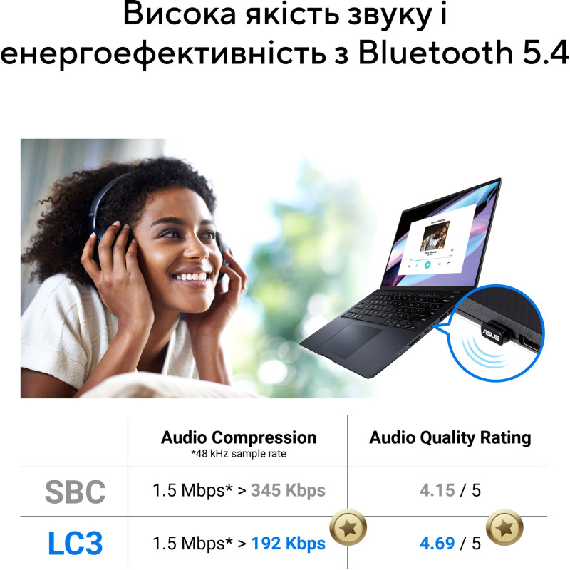 Сетевой адаптер Asus  USB-BT540