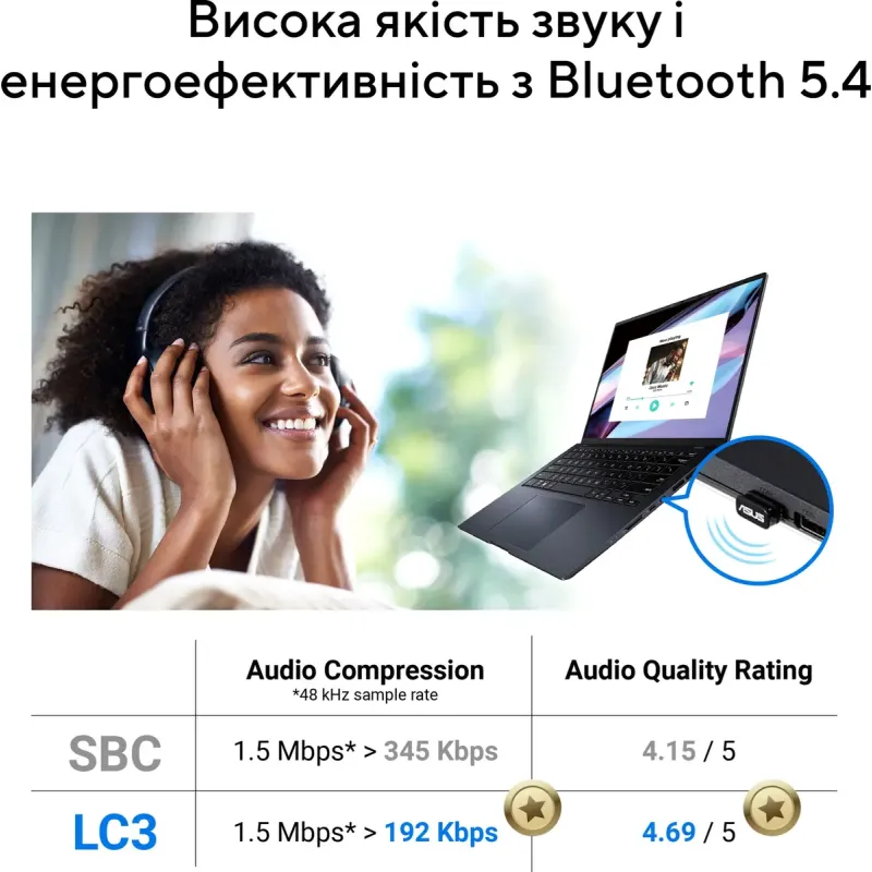 Сетевой адаптер Asus  USB-BT540